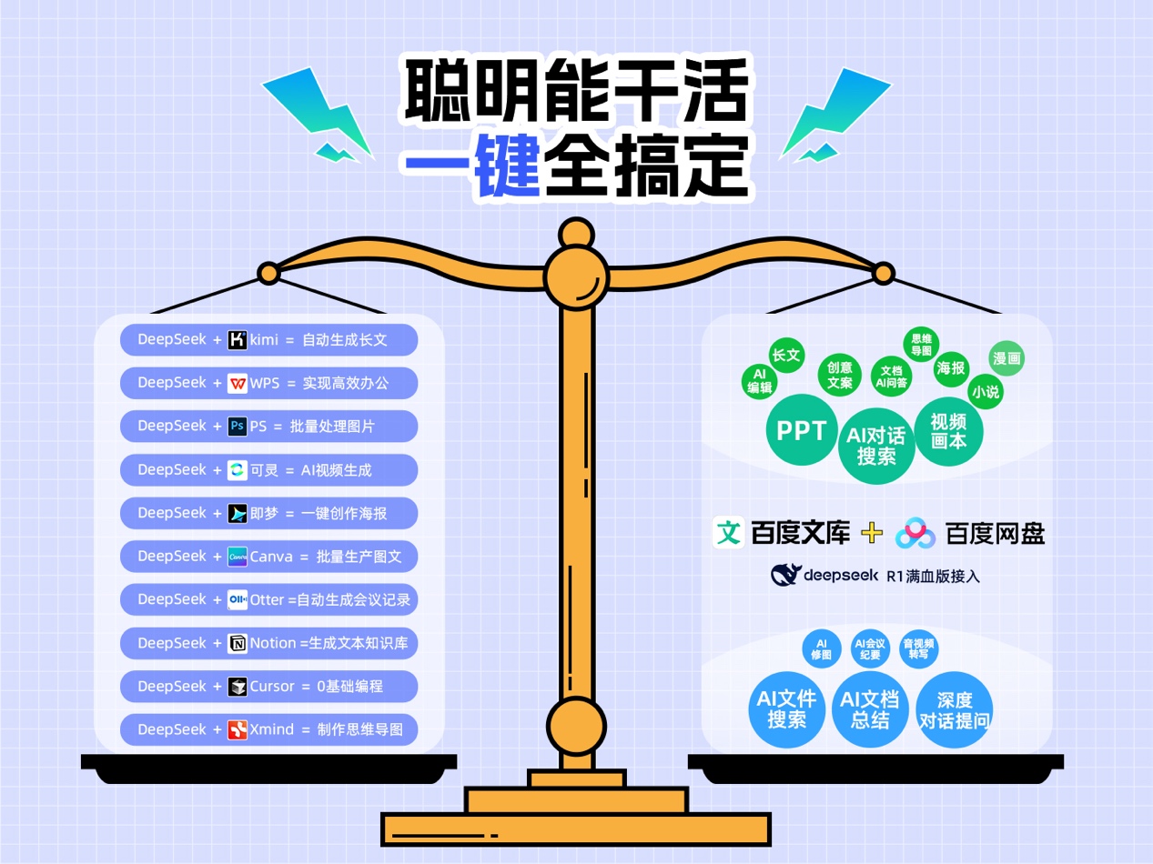 擁抱開放的百度，拿出了最強大的AI產(chǎn)品2.jpg