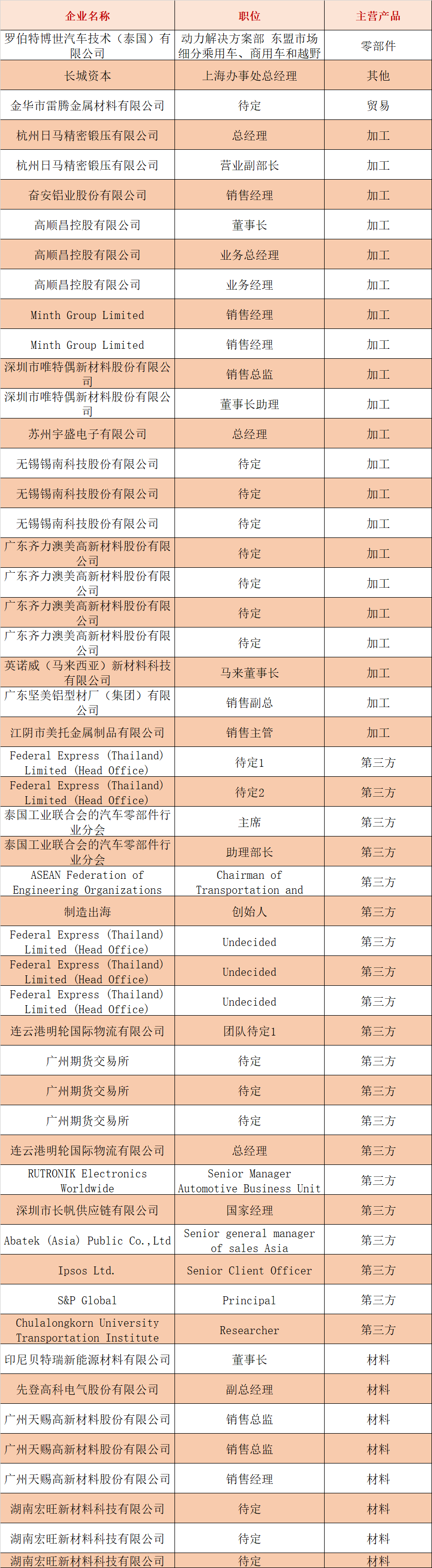 參會名單2.png