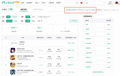 七麥數據：行業(yè)首家全面支持iOS12 App Store全站數據查詢