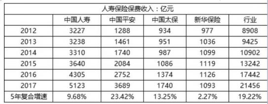 富途證券港股分析：中國(guó)平安——未來(lái)十年的標(biāo)桿性牛股