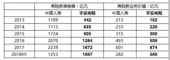 富途證券港股分析：中國(guó)平安——未來(lái)十年的標(biāo)桿性牛股