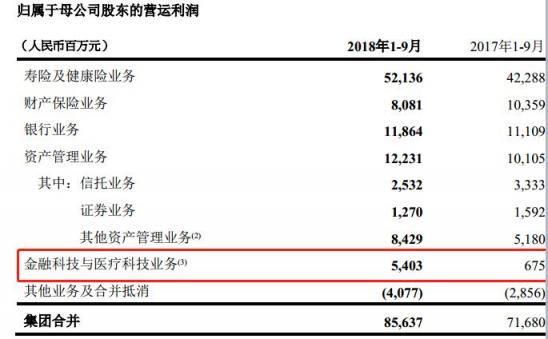 富途證券港股分析：中國(guó)平安——未來(lái)十年的標(biāo)桿性牛股