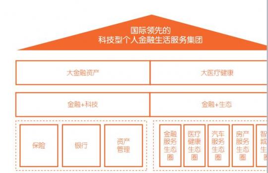 富途證券港股分析：中國(guó)平安——未來(lái)十年的標(biāo)桿性牛股