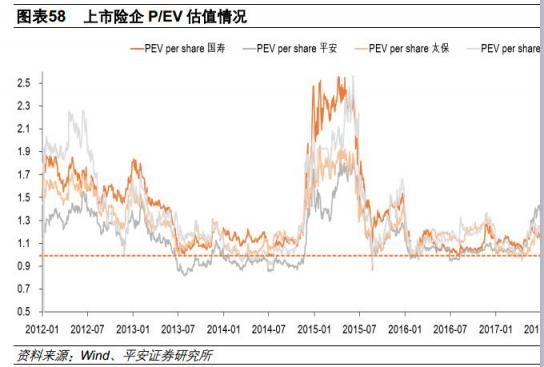 富途證券港股分析：中國(guó)平安——未來(lái)十年的標(biāo)桿性牛股