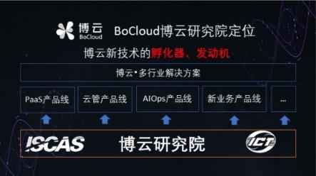 專訪BoCloud博云CTO：將發(fā)布微服務(wù)框架開源項(xiàng)目