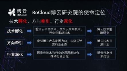 專訪BoCloud博云CTO：將發(fā)布微服務(wù)框架開源項(xiàng)目