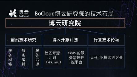 專訪BoCloud博云CTO：將發(fā)布微服務(wù)框架開源項(xiàng)目