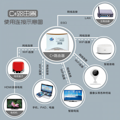 在國外如何觀看國內(nèi)東方衛(wèi)視、江蘇衛(wèi)視、安徽衛(wèi)視等地方臺節(jié)目