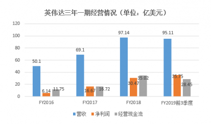 富途證券年終盤點(diǎn)：60天市值蒸發(fā)6個AMD，英偉達(dá)還行不行?