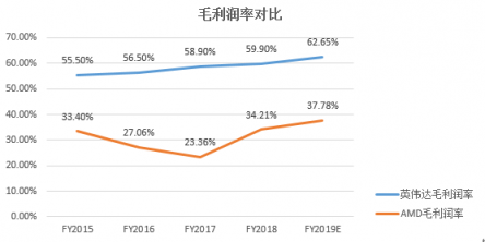 富途證券年終盤點(diǎn)：60天市值蒸發(fā)6個AMD，英偉達(dá)還行不行?