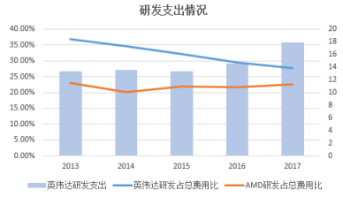富途證券年終盤點(diǎn)：60天市值蒸發(fā)6個AMD，英偉達(dá)還行不行?