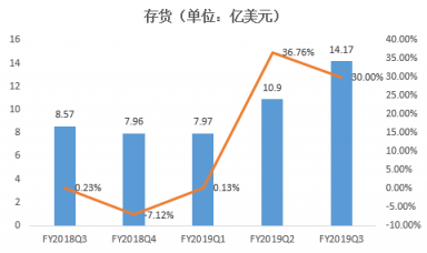 富途證券年終盤點(diǎn)：60天市值蒸發(fā)6個AMD，英偉達(dá)還行不行?