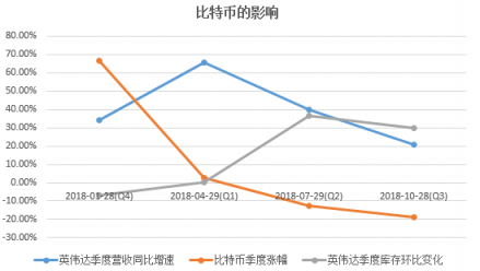 富途證券年終盤點(diǎn)：60天市值蒸發(fā)6個AMD，英偉達(dá)還行不行?