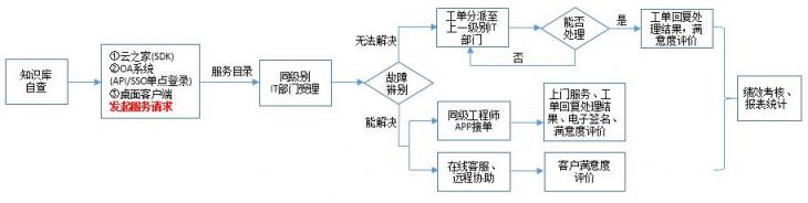 溫氏集團(tuán)：攜手易維實(shí)現(xiàn)集團(tuán)多層級(jí)IT運(yùn)維新路徑！