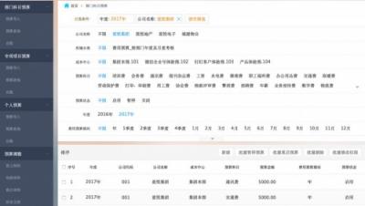年度預(yù)算不是一張表，你還要get這幾點(diǎn)！