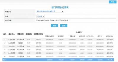 年度預(yù)算不是一張表，你還要get這幾點(diǎn)！
