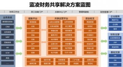 年度預(yù)算不是一張表，你還要get這幾點(diǎn)！