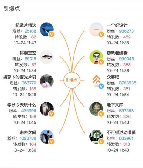摩點(diǎn)旗下MCN機(jī)構(gòu)云養(yǎng)計(jì)劃，獲“微博2018十大影響力設(shè)計(jì)美學(xué)機(jī)構(gòu)”大獎(jiǎng)