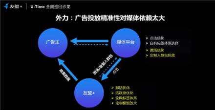 友盟+U-Time王曉榮：圈人、鋪路、加油、防溜，超級用戶運營的最簡法則