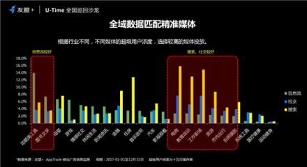 友盟+U-Time王曉榮：圈人、鋪路、加油、防溜，超級用戶運營的最簡法則