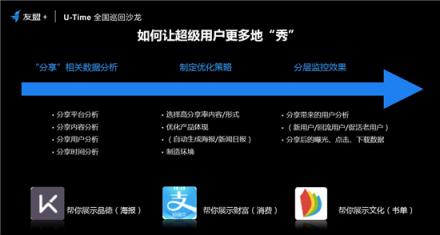 友盟+U-Time王曉榮：圈人、鋪路、加油、防溜，超級用戶運營的最簡法則