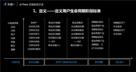 友盟+U-Time王曉榮：圈人、鋪路、加油、防溜，超級用戶運營的最簡法則