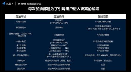 友盟+U-Time王曉榮：圈人、鋪路、加油、防溜，超級用戶運營的最簡法則