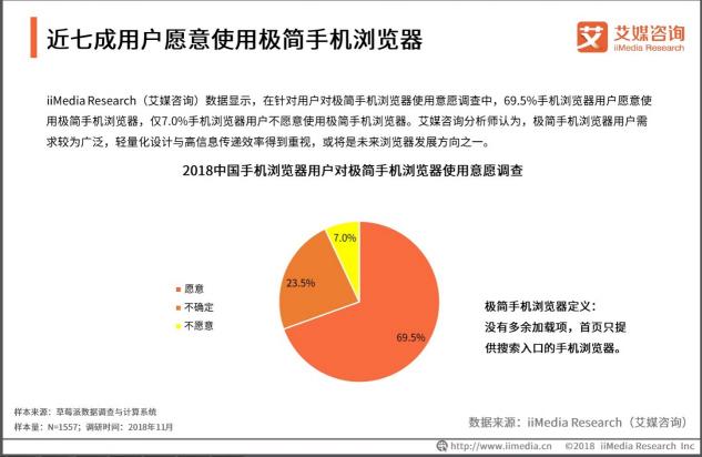 艾媒咨詢：年輕用戶偏愛極簡手機瀏覽器，夸克成為行業(yè)標桿