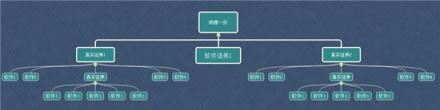 網(wǎng)賺APP產(chǎn)業(yè)如何防御已形成體系的羊毛黨？