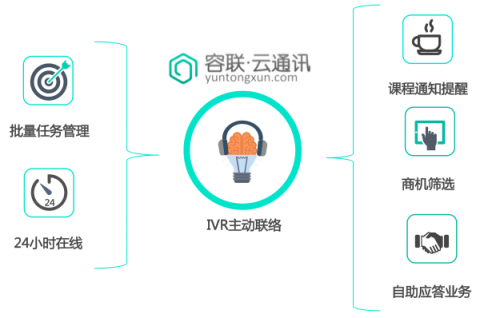 容聯(lián)攜手火星時(shí)代教育 促進(jìn)線上線下一體化