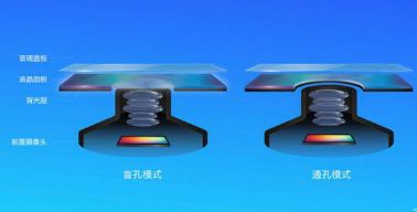 工藝制作水準(zhǔn)更高的“挖孔屏”，三星Galaxy A8s僅售2799元