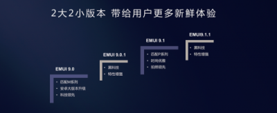 直擊花粉年會：華為EMUI9.0升級提速，Link Turbo強勢登場