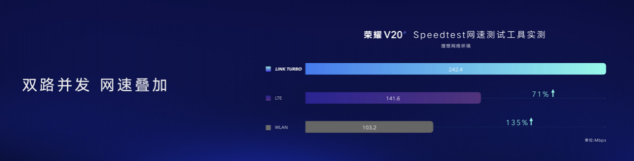 傳輸高效、延遲更低 華為全網(wǎng)絡(luò)聚合加速技術(shù)Link Turbo問(wèn)世