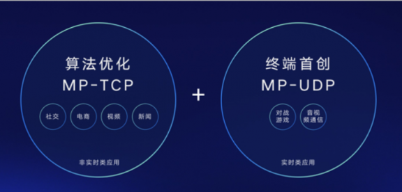 傳輸高效、延遲更低 華為全網(wǎng)絡(luò)聚合加速技術(shù)Link Turbo問(wèn)世