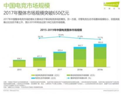 當(dāng)電競遇上5g和vr，將如何突圍困局走上體育化之路