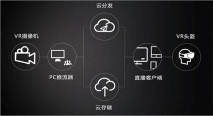 當(dāng)電競遇上5g和vr，將如何突圍困局走上體育化之路