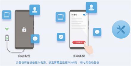 數(shù)據(jù)海量時(shí)代，華為云空間定義數(shù)字安全