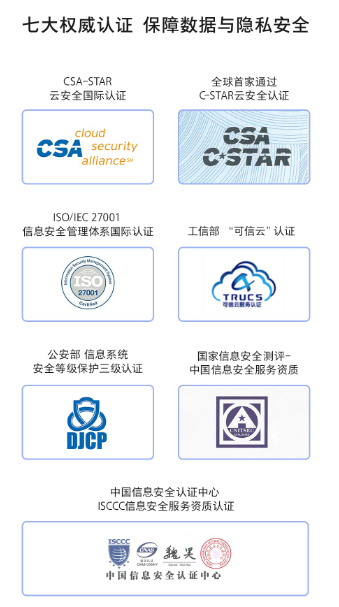 華為云空間：守護(hù)數(shù)據(jù)安全，筑起用戶隱私堡壘