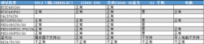 國內(nèi)首款支持藍(lán)光3D原盤的頭顯 GOOVIS Pro專業(yè)評(píng)測(cè)