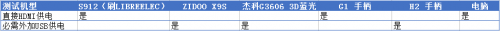 國內(nèi)首款支持藍(lán)光3D原盤的頭顯 GOOVIS Pro專業(yè)評(píng)測(cè)