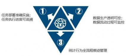 優(yōu)易首席數(shù)據(jù)安全官夏琦蒞臨國家統(tǒng)計局 主講區(qū)塊鏈講座