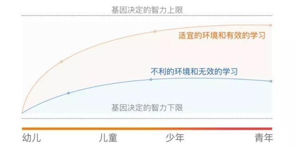 金北方移民和你一起給予孩子“成長資本”，將是他一生的財(cái)富