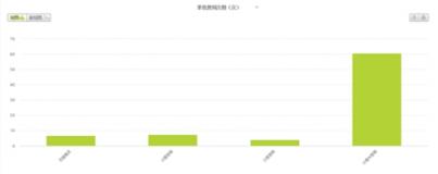 一貨難求，喜馬拉雅小雅Nano的內(nèi)容取勝之道
