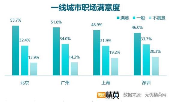 2018職場(chǎng)滿意度調(diào)查，競(jìng)爭(zhēng)力成關(guān)鍵因素