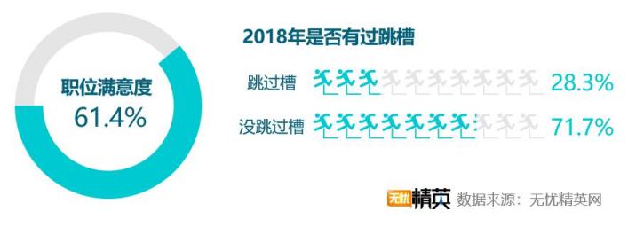2018職場(chǎng)滿意度調(diào)查，競(jìng)爭(zhēng)力成關(guān)鍵因素
