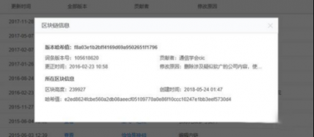 2018 “記憶”里的10大熱門(mén)區(qū)塊鏈應(yīng)用