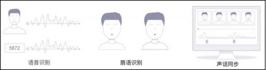 曠視活體檢測技術(shù)，保障刷臉時(shí)代身份驗(yàn)證的安全性