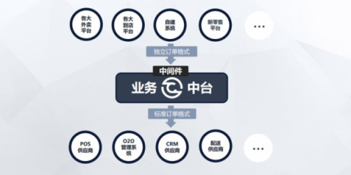 餐道王曦：開發(fā)數(shù)據(jù)石油，運(yùn)用大數(shù)據(jù)導(dǎo)航新餐飲