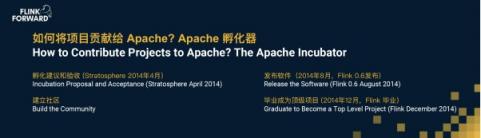 Apache Flink，流計算？不僅僅是流計算！
