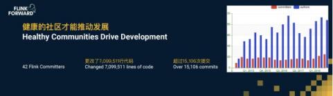 Apache Flink，流計算？不僅僅是流計算！